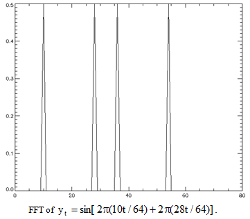 2432_Fast Fourier Transform1.png